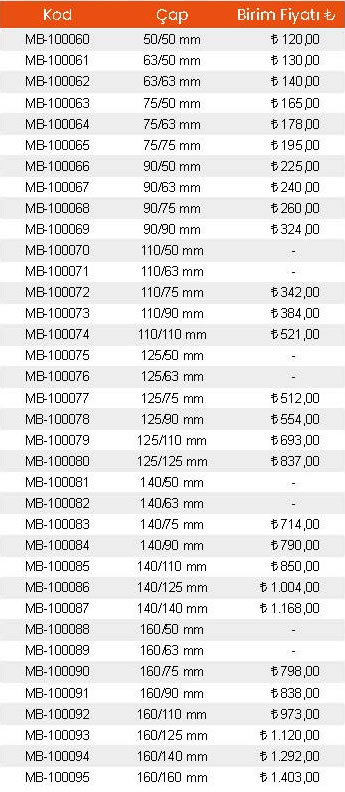 mandalliistavrozfiyat