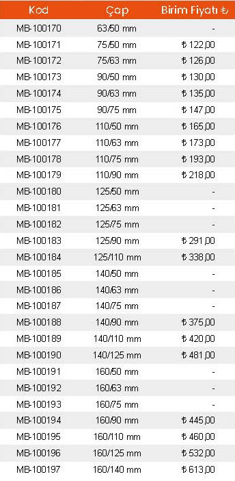 mandallitersreduksiyon